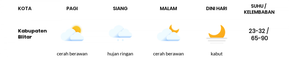 Cuaca Hari Ini 08 April 2021: Malang Hujan Ringan Siang Hari, Berawan Sore Hari