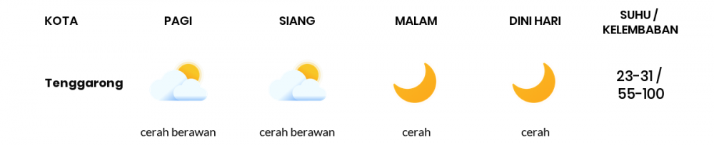 Cuaca Esok Hari 19 April 2021: Balikpapan Cerah Pagi Hari, Cerah Sore Hari