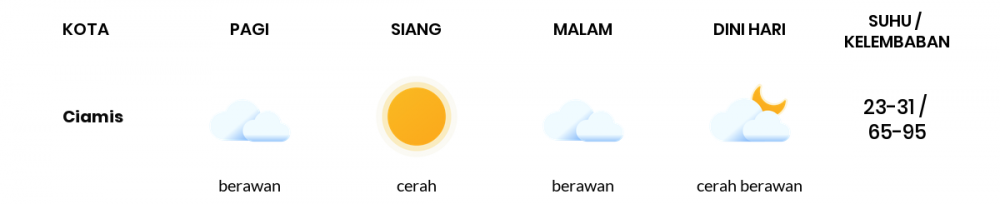 Cuaca Hari Ini 23 April 2021: Tasikmalaya Cerah Berawan Siang Hari, Cerah Berawan Sore Hari