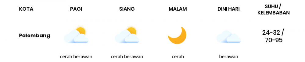 Cuaca Esok Hari 29 April 2021: Palembang Berawan Pagi Hari, Cerah Berawan Sore Hari