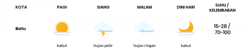 Cuaca Hari Ini 14 April 2021: Malang Cerah Berawan Siang Hari, Cerah Berawan Sore Hari