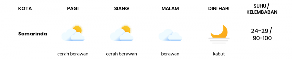 Cuaca Hari Ini 27 April 2021: Balikpapan Cerah Berawan Siang Hari, Cerah Berawan Sore Hari