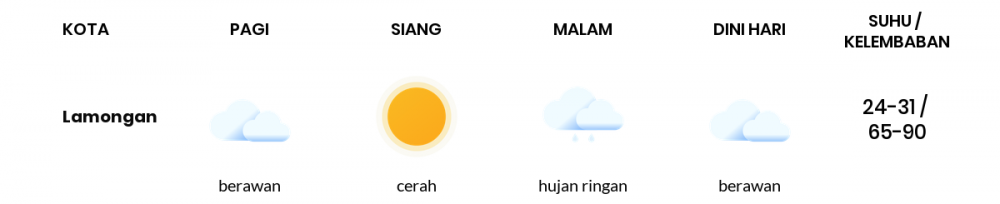 Cuaca Esok Hari 09 April 2021: Surabaya Berawan Sepanjang Hari