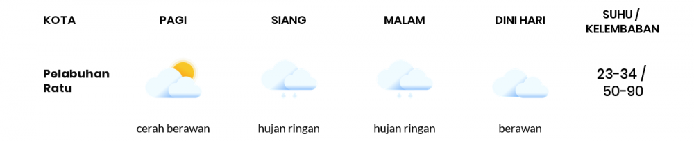 Cuaca Hari Ini 28 April 2021: Kabupaten Bandung Hujan Ringan Siang Hari