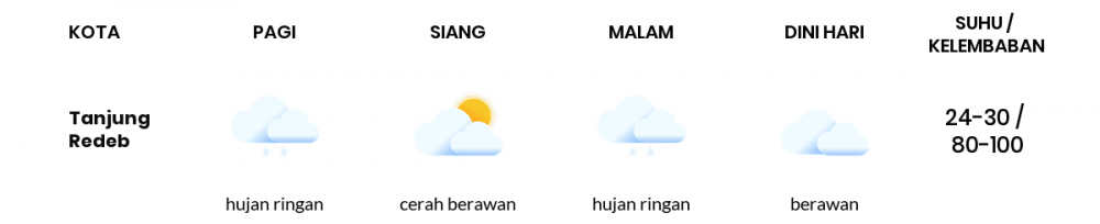 Cuaca Esok Hari 18 April 2021: Balikpapan Berawan Sepanjang Hari