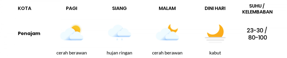 Cuaca Esok Hari 08 April 2021: Balikpapan Cerah Berawan Siang Hari, Cerah Berawan Sore Hari