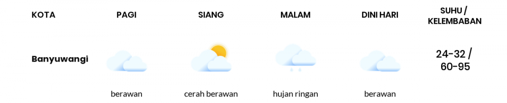 Prakiraan Cuaca Esok Hari 09 April 2021, Sebagian Banyuwangi Bakal Cerah Berawan