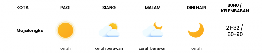 Cuaca Esok Hari 23 April 2021: Tasikmalaya Cerah Sepanjang Hari