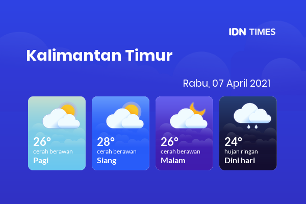 Cuaca Hari Ini 07 April 2021: Balikpapan Cerah Berawan Siang Hari, Cerah Berawan Sore Hari