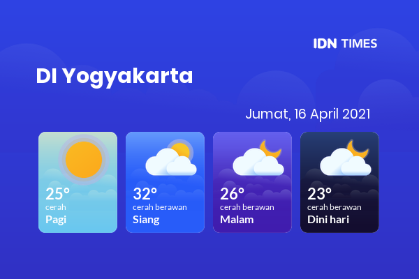 Cuaca Esok Hari 16 April 2021: Yogyakarta Cerah Berawan Siang Hari, Cerah Berawan Sore Hari