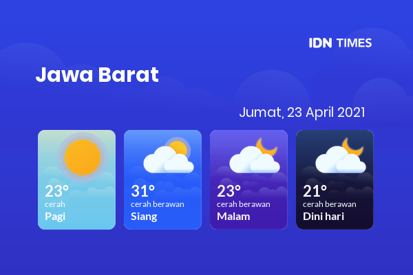 Cuaca Hari Ini 23 April 2021: Tasikmalaya Cerah Berawan Siang Hari, Cerah Berawan Sore Hari