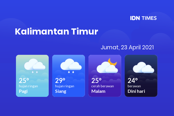 Cuaca Hari Ini 23 April 2021: Balikpapan Hujan Ringan Siang Hari, Cerah Berawan Sore Hari