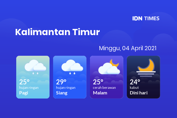 Cuaca Esok Hari 04 April 2021: Balikpapan Berawan Sepanjang Hari