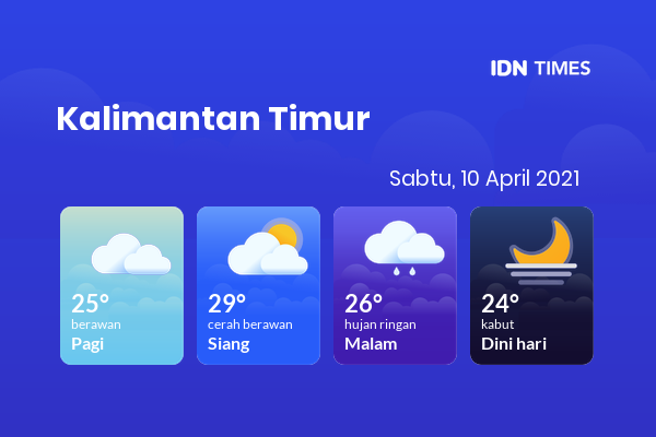 Prakiraan Cuaca Esok Hari 10 April 2021, Sebagian Balikpapan Bakal Cerah Berawan