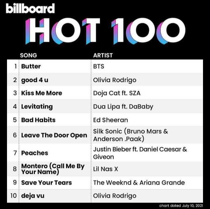 Saingan BTS, 10 Fakta Rapper Lil Nas X yang Masuk Billboard Hot 100