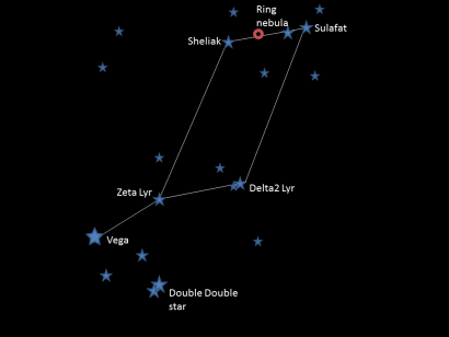 5 Facts about the Lyra Constellation, the Harp Constellation in the Northern Sky