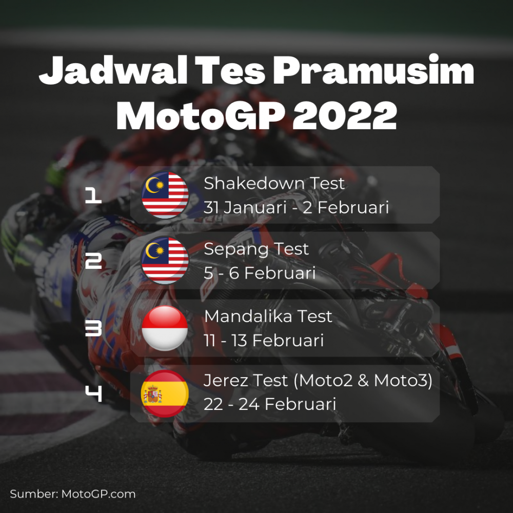 Tes Pramusim MotoGP Mandalika 2022 Digelar Tanpa Penonton