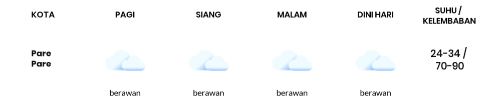 Prakiraan Cuaca Esok Hari 28 Agustus 2021, Sebagian Makassar Bakal Berawan