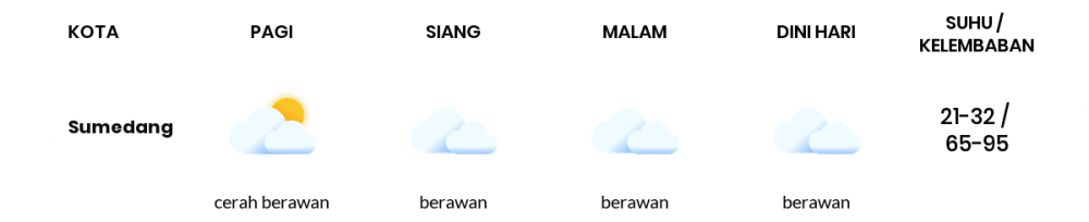 Cuaca Esok Hari 31 Agustus 2021: Kota Bandung Berawan Sepanjang Hari