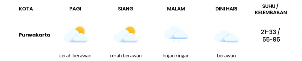 Cuaca Esok Hari 29 Agustus 2021: Kota Bandung Berawan Sepanjang Hari