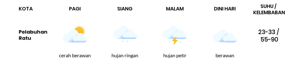 Cuaca Hari Ini 31 Agustus 2021: Kabupaten Bandung Cerah Berawan Pagi Hari, Berawan Sore Hari