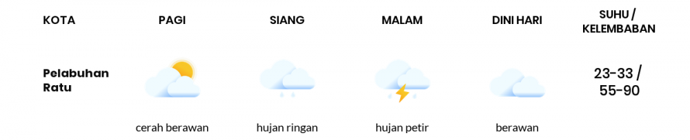 Cuaca Esok Hari 31 Agustus 2021: Kabupaten Bandung Berawan Siang Hari, Berawan Sore Hari