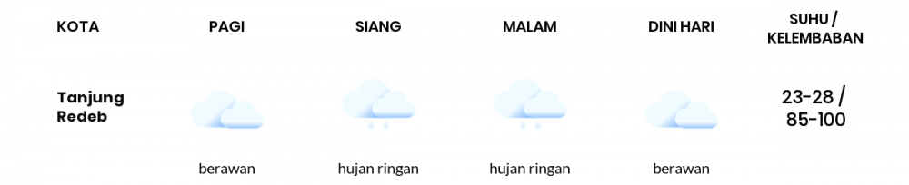 Cuaca Esok Hari 01 September 2021: Balikpapan Hujan Ringan Siang Hari, Hujan Ringan Sore Hari