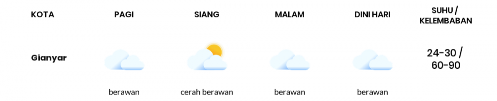 Cuaca Esok Hari 30 Agustus 2021: Denpasar Berawan Pagi Hari, Berawan Sore Hari