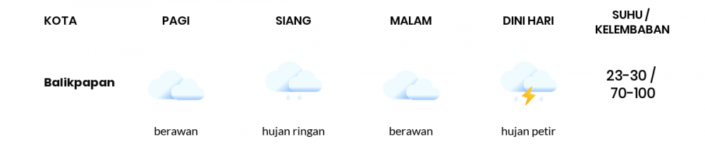 Cuaca Hari Ini 30 Agustus 2021: Balikpapan Berawan Pagi Hari