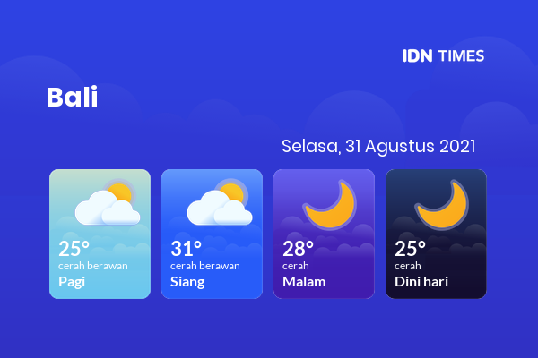 Cuaca Hari Ini 31 Agustus 2021: Denpasar Cerah Berawan Pagi Hari, Cerah Sore Hari