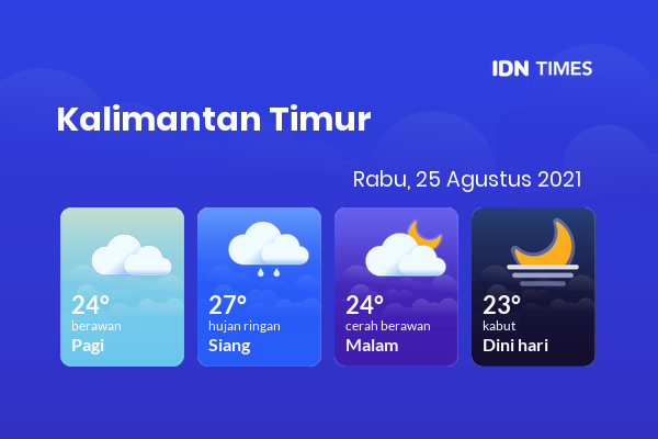 Cuaca Esok Hari 25 Agustus 2021: Balikpapan Hujan Ringan Siang Hari, Cerah Berawan Sore Hari