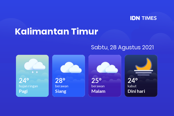 Cuaca Esok Hari 28 Agustus 2021: Balikpapan Berawan Sepanjang Hari