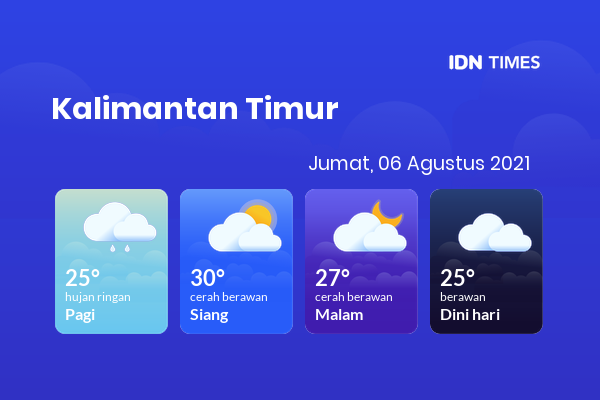 Cuaca Hari Ini 06 Agustus 2021: Balikpapan Berawan Sepanjang Hari