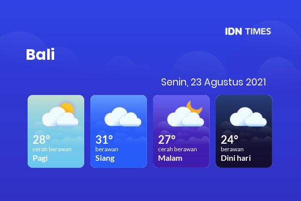 Cuaca Hari Ini 23 Agustus 2021: Denpasar Berawan Sepanjang Hari