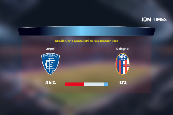 Jelang Empoli Vs Bologna Di Serie A, Ini 3 Faktanya!