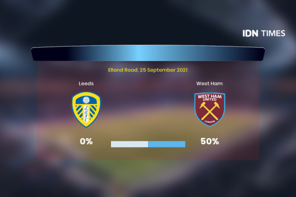 Jelang Leeds Vs West Ham Di Premier League, Ini 3 Faktanya!