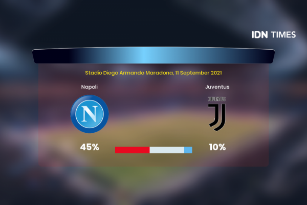 Jelang Napoli Vs Juventus Di Serie A, Ini 3 Faktanya!