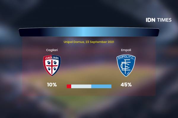 Jelang Cagliari Vs Empoli Di Serie A, Ini 3 Faktanya!