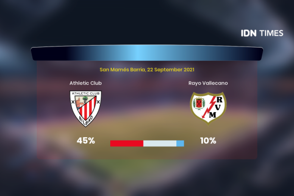 Jelang Athletic Club Vs Rayo Vallecano Di Primera Division, Ini 3 Faktanya!