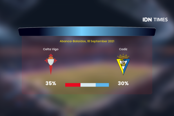 Jelang Celta Vigo Vs Cadiz Di Primera Division, Ini 3 Faktanya!