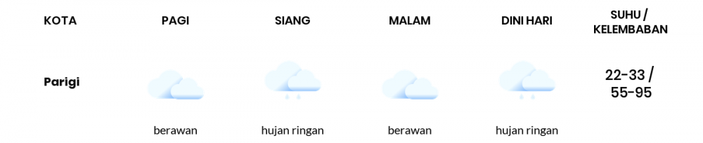 Cuaca Hari Ini 12 September 2021: Kabupaten Bandung Berawan Sepanjang Hari