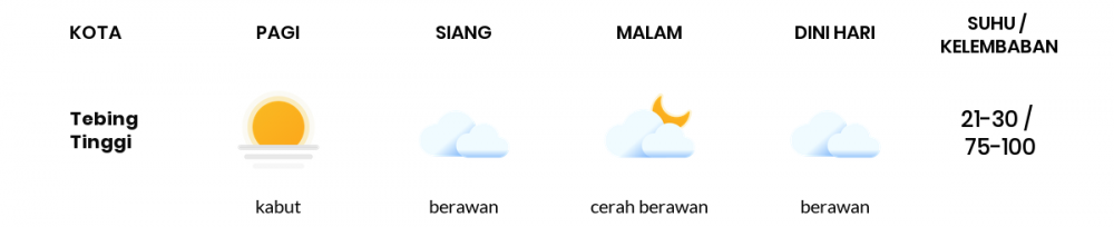 Cuaca Esok Hari 17 September 2021: Palembang Hujan Ringan Siang Hari, Cerah Berawan Sore Hari