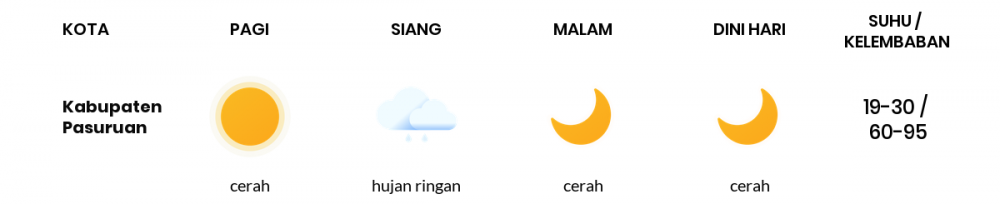 Cuaca Esok Hari 19 September 2021: Malang Hujan Ringan Siang Hari, Cerah Sore Hari