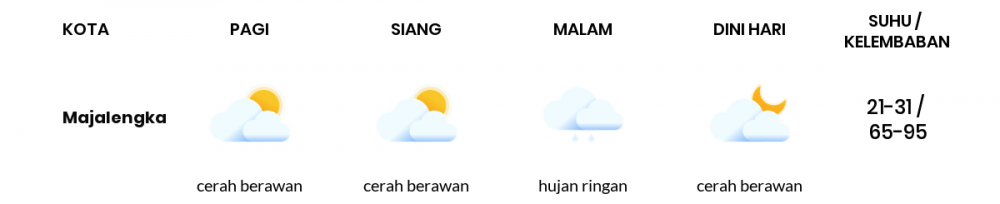 Cuaca Hari Ini 17 September 2021: Tasikmalaya Cerah Berawan Pagi Hari