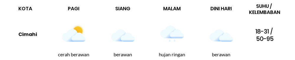 Cuaca Hari Ini 11 September 2021: Kota Bandung Berawan Sepanjang Hari