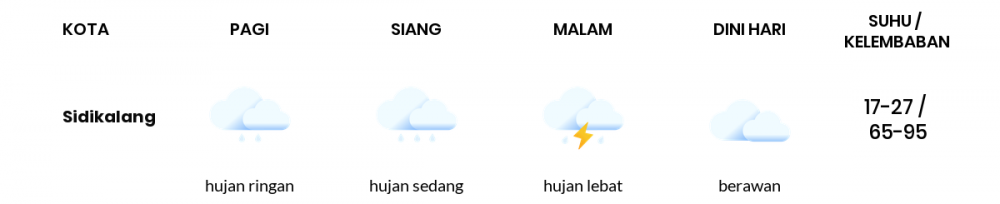 Cuaca Esok Hari 18 September 2021: Medan Hujan Sedang Pagi Hari, Hujan Sedang Sore Hari