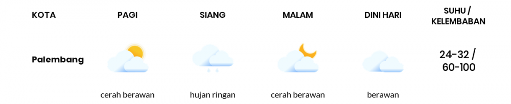 Cuaca Hari Ini 27 September 2021: Palembang Hujan Petir Siang Hari, Cerah Berawan Sore Hari
