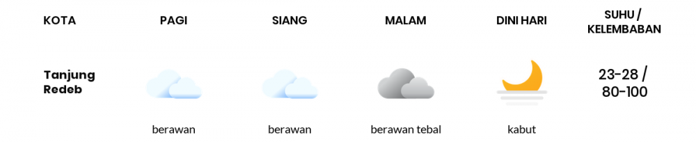 Cuaca Esok Hari 16 September 2021: Balikpapan Berawan Pagi Hari, Cerah Berawan Sore Hari