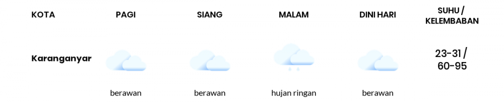 Cuaca Hari Ini 23 September 2021: Surakarta Berawan Siang Hari, Hujan Ringan Sore Hari