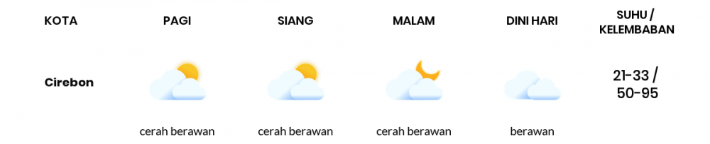 Cuaca Hari Ini 09 September 2021: Tasikmalaya Cerah Berawan Siang Hari, Cerah Berawan Sore Hari